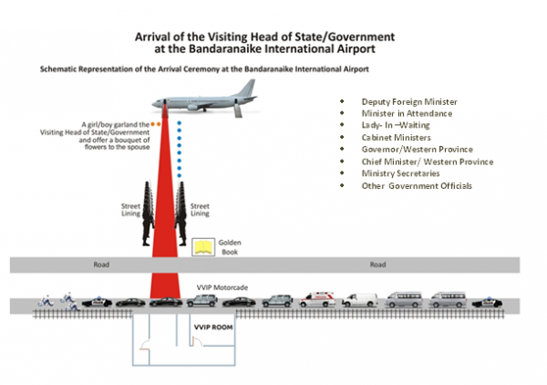 Arrival/ Departure at the Bandaranaike International Airport